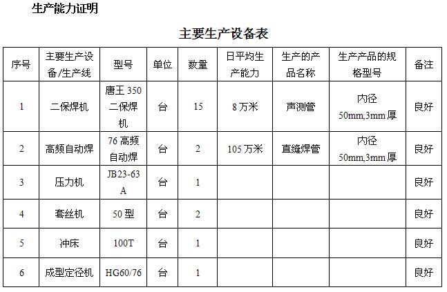 邢台桩基声测管主要生产设备-1