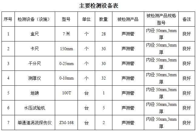 邢台桩基声测管主要生产设备-2
