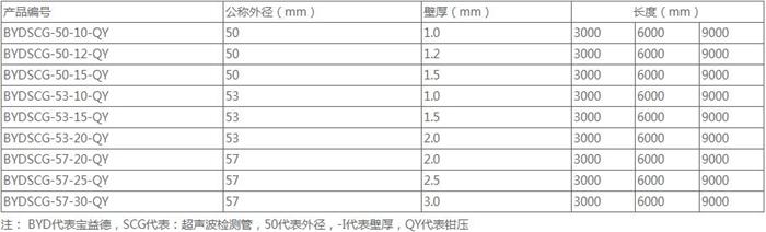 邢台钳压式声测管批发规格尺寸