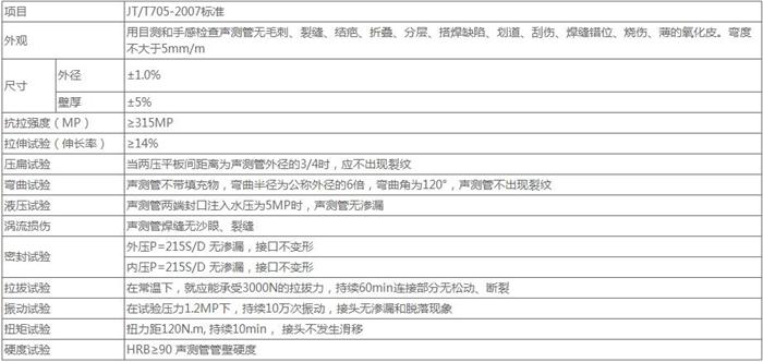 邢台钳压式声测管供应技术参数